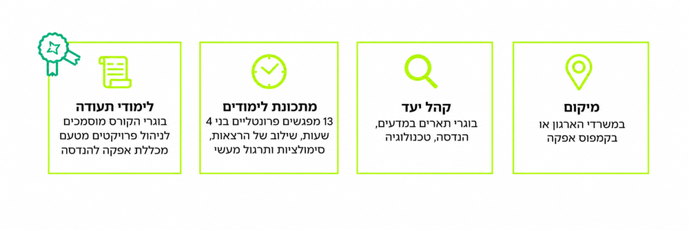 קורס לניהול פרויקטים בשילוב AI לארגונים